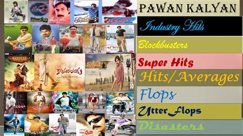 Pawan Kalyan Hits And Flops Movies List Latest Youtube