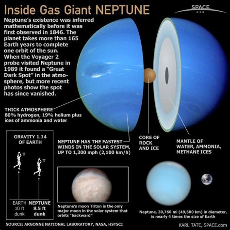 Inside Gas Giant Neptune Space