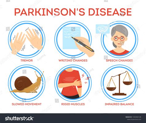 Parkinson Disease Symptoms Infographic Idea Dementia Stock Vector