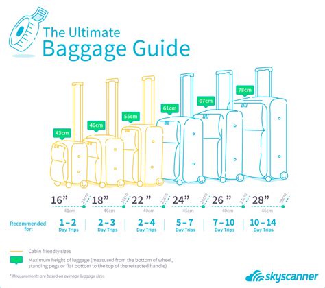 Carry On Luggage Size And Weight Restrictions For International