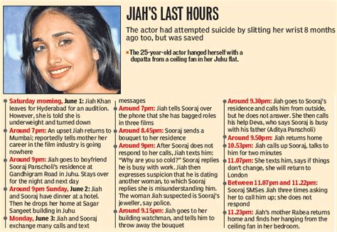 Why Did Jiah Khan Commit Suicide 25 Year Old Bollywood Actress
