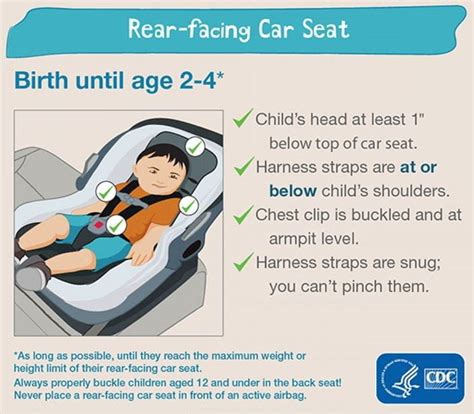 Image Guidance About Rear Facing Car Seats Merck Manuals Consumer Version