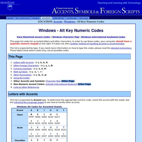 We did not find results for: Windows Alt Key Codes | Pearltrees