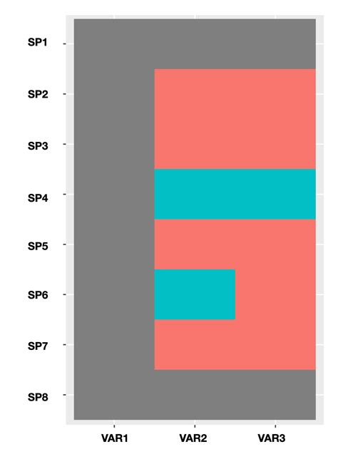 The data frame in r is a table or two dimensional data structure. r - Why heatmap row order is not the same as the data row ...