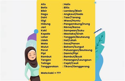 Belajar Bahasa Sunda Yuk Berikut Nama Nama Anggota Tubuh Dalam Bahasa Sunda