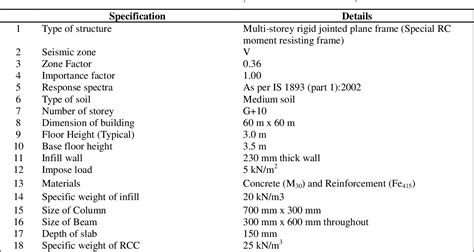 Table 1 From SEISMIC RESPONSE OF VERTICALLY IRREGULAR RC FRAME WITH