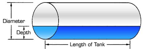 Volume Of A Partially Filled Cylindrical Tank Calibration Dip Charts