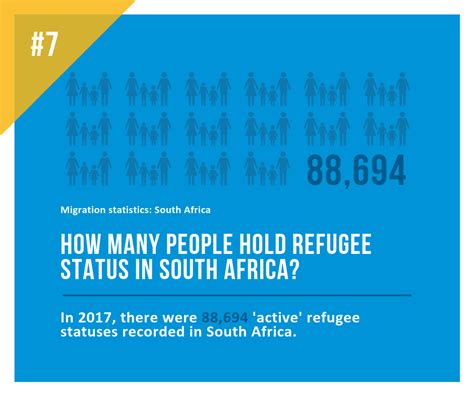Migration Statistics South Africa Scalabrini
