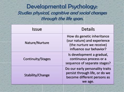 Ppt Development Through The Lifespan Powerpoint Presentation Free