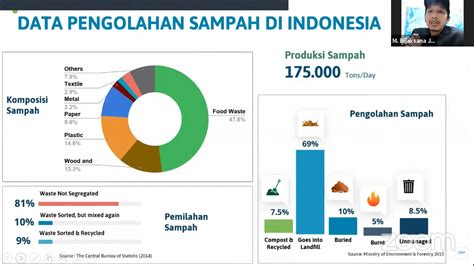 Alumni ITB Membahas Sistem Pengelolaan Sampah yang Berkelanjutan pada