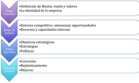 5 Pasos Para La Planeación Estratégica Pdf