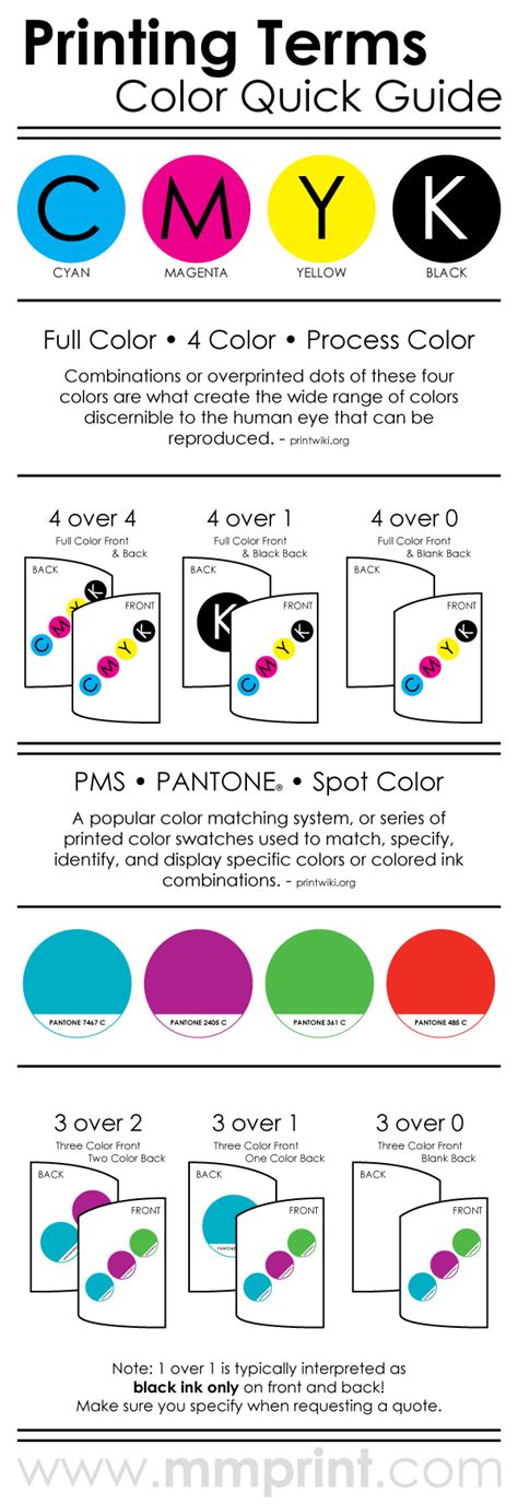 Printing Terms Infographic Color Quick Guide
