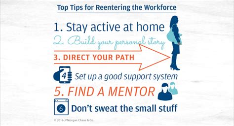 Managing Your Own Path Six Tips For Women Reentering The Workforce