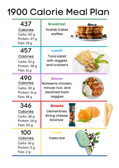 High Protein Meal Plan 1900 Calories Protein Meal Plan High Protein