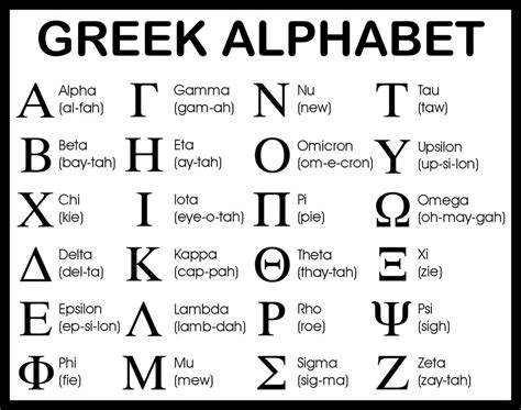 Learn The Greek Alphabet With Online Private Lessons
