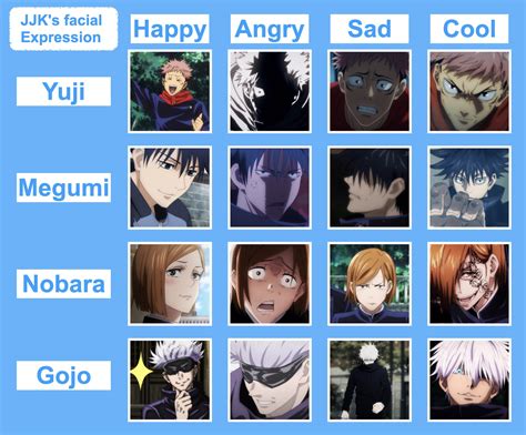 Discover More Than 136 Anime Facial Expressions Chart Best Ineteachers