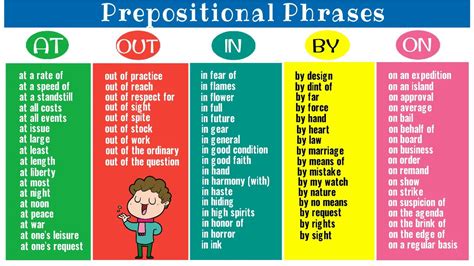 To, for, with, by, at, on, in, of, and many more. Prepositional Phrases: Useful List of 160+ Prepositional ...