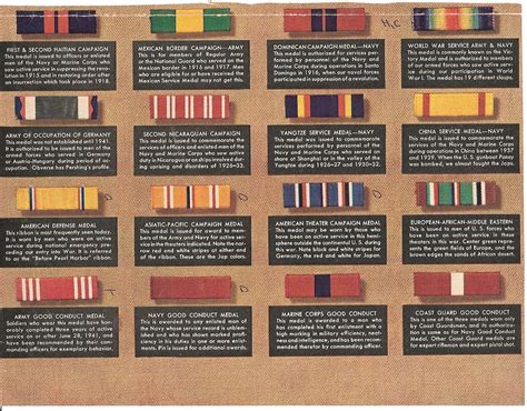 Marine Medals Chart