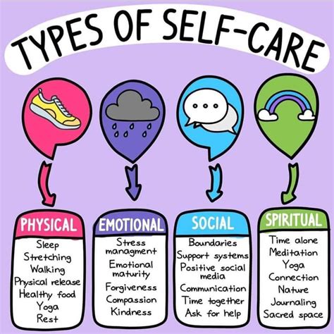 4 Types Of Self Care That Everyone Needs Daily Infographic