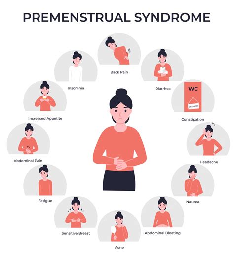 premenstrueel syndroom pms integraal medisch centrum