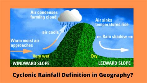 Cyclonic Rainfall Definition In Geography Geography Times