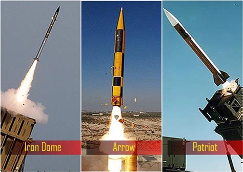 Rafael has teamed with raytheon to produce iron dome's tamir interceptor missiles to engage incoming threats launched. Ready For "Star Wars" - Israel Deploys Arrow 3 Missile ...