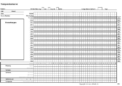 Dieser fröhliche wochenplan hier sorgt dank seines hübschen aussehens schon bei der planung deiner. Basaltemperatur: Kurvenblatt zum Download