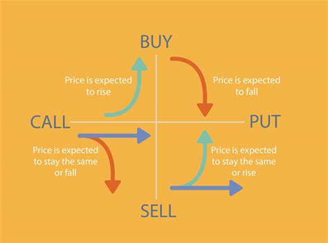 Selling A Put Contract Options Trading Guide What Are Put Call