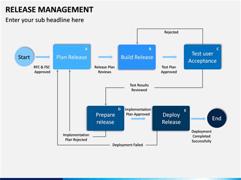 Release Management Powerpoint Template