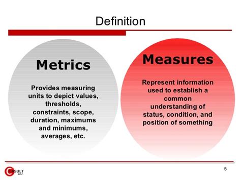 Project Metrics And Measures