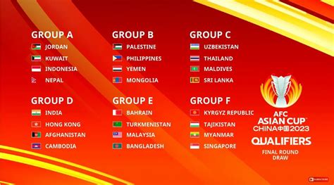 Asean Football On Twitter Afc Asian Cup 2023 Qualifiers Aff
