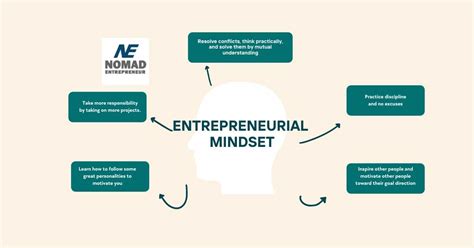 Secrets Of Developing An Entrepreneurial Mindset Nomad Entrepreneur