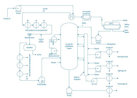 Diagram Piping And Instrumentation Diagram Lecture Mydiagramonline