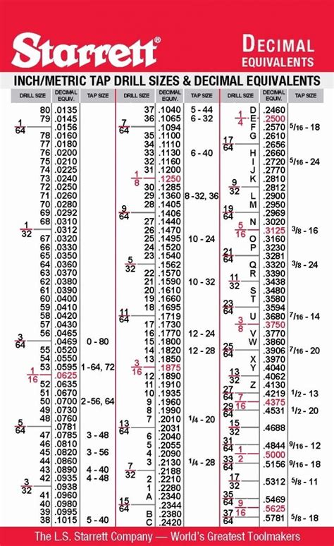 Numbered Drill Size Chart