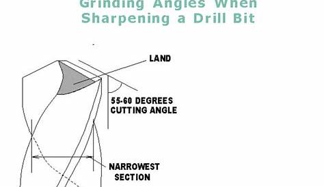 3 Ways to Sharpen a Drill Bit: Best Sharpening Tools and Methods
