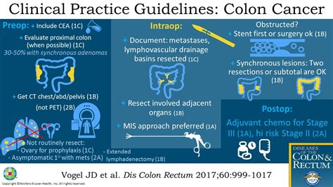 Ascrs Treatment Of Colon Cancer Guideline Summary