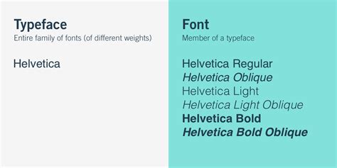 What Is Typography And Why Is It Important 2022 Guide