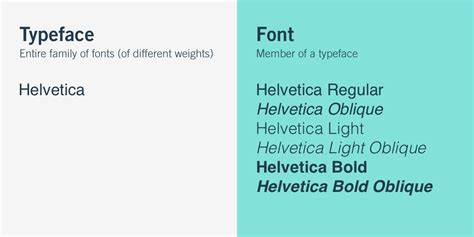 Typography History Unit 3 Professional Practice