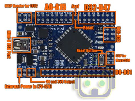 Arduino Mega 2560 Pro Mini Pinout Pcb Circuits Free Nude Porn Photos