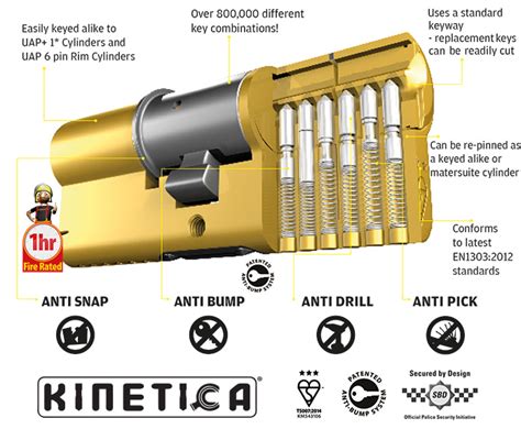 Browse through this article for a list of famous people born on 3rd august and also know more about their personality traits. 3 Star Kitemarked cylinder Kinetica