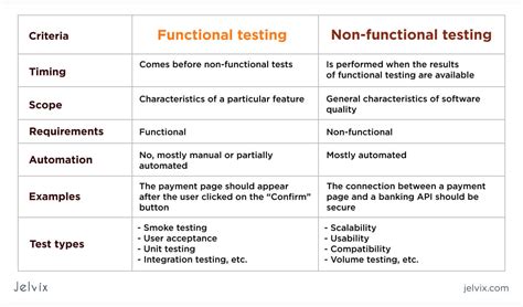 Best Testing And Software Qa Methodologies Checklist Jelvix