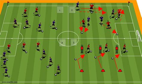 1 V 1 Dribbling Drills — Amplified Soccer Training