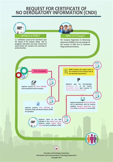 Tagalog english, agreement letter, agreement sample. Kasunduan Sa Barangay Format : Isabelle Daza Contract For ...
