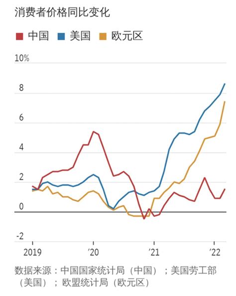 全球多国通货膨胀 中国如何应对？凤凰网
