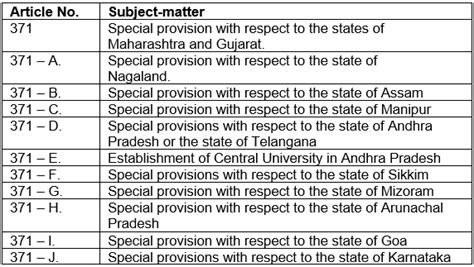 Special Provisions For Some States Ias Abhiyan