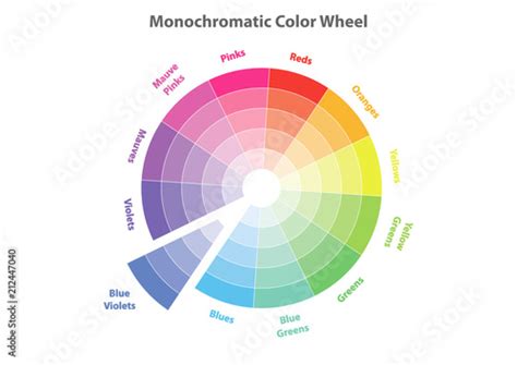 Monochromatic Color Wheel Color Scheme Theory Blue Violets Color In