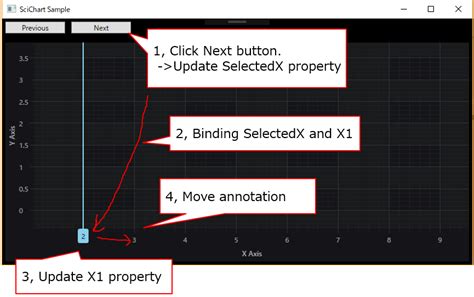 How To Move Vertical Line Annotation By MVVM Command WPF Chart Forums