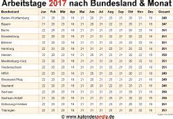 Sie wird voraussichtlich am 26. Anzahl Arbeitstage 2017 in Deutschland nach Bundesland & Monat