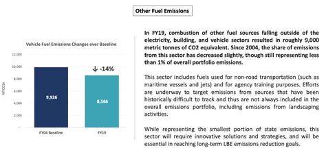 Lbe Priorities And Efforts Greenhouse Gas Emissions