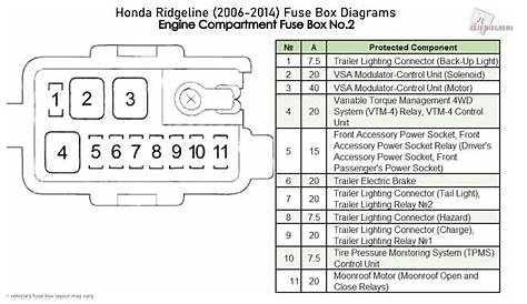 Honda Ridgeline Fuse Box Diagram | My XXX Hot Girl